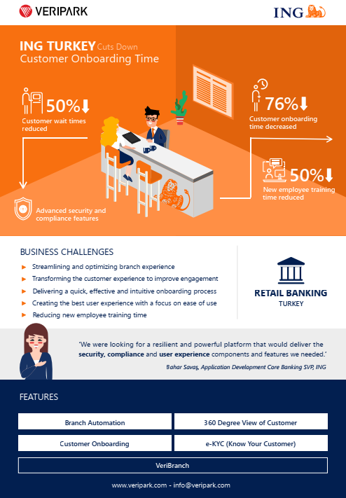 ING - VeriPark Case Study & Success Story Infographics