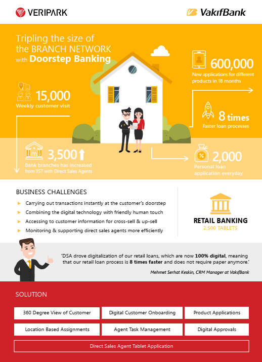 Vakıfbank - VeriPark Case Study & Success Story Infographics