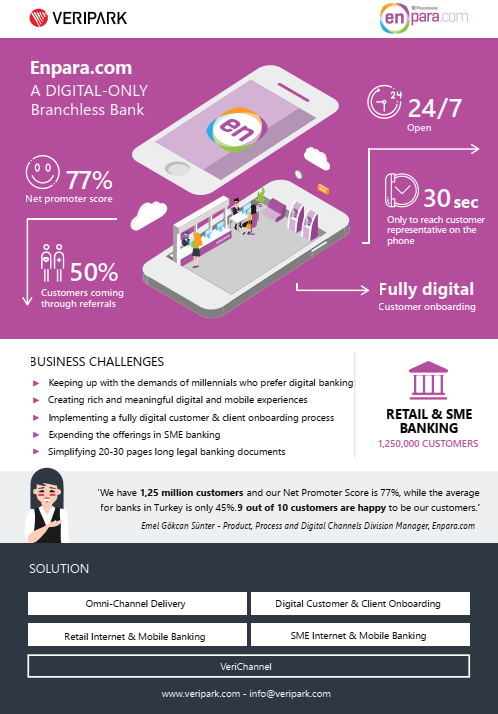 Enpara VeriPark Customer Success Story Infographic